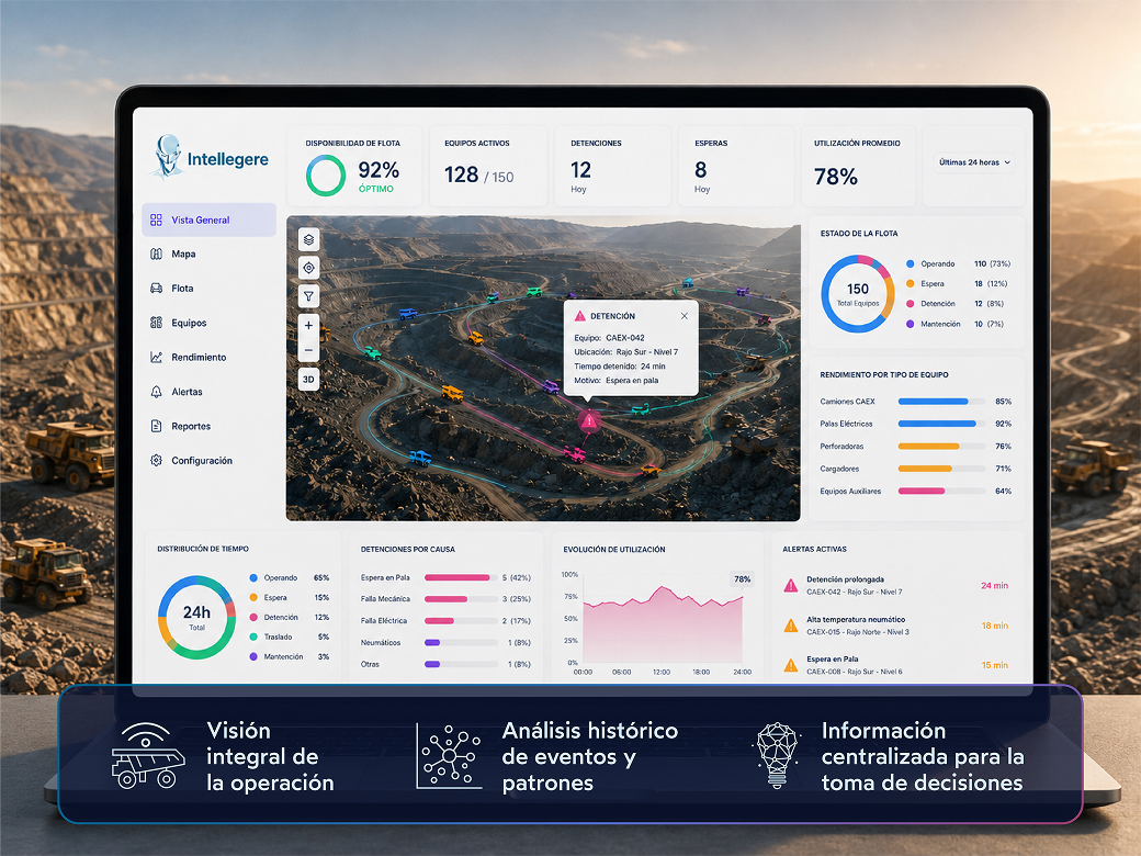 Panel de Fleet Performance Monitor con mapa de flota e indicadores operacionales